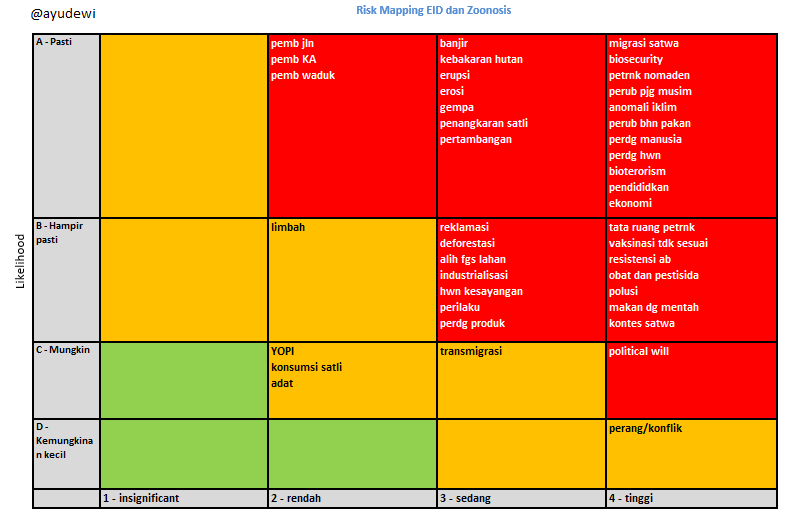 risk mapping