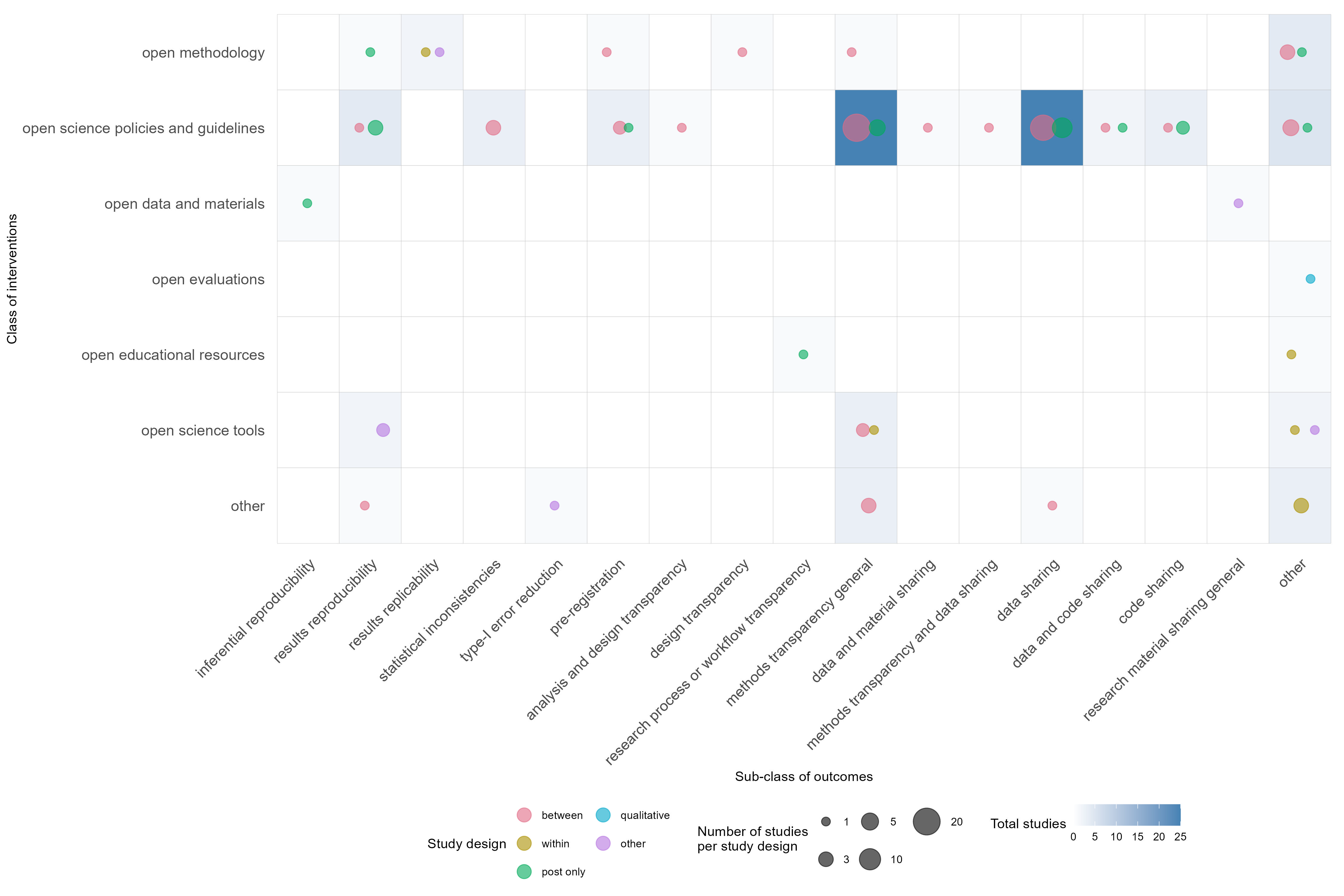 evidence gap map